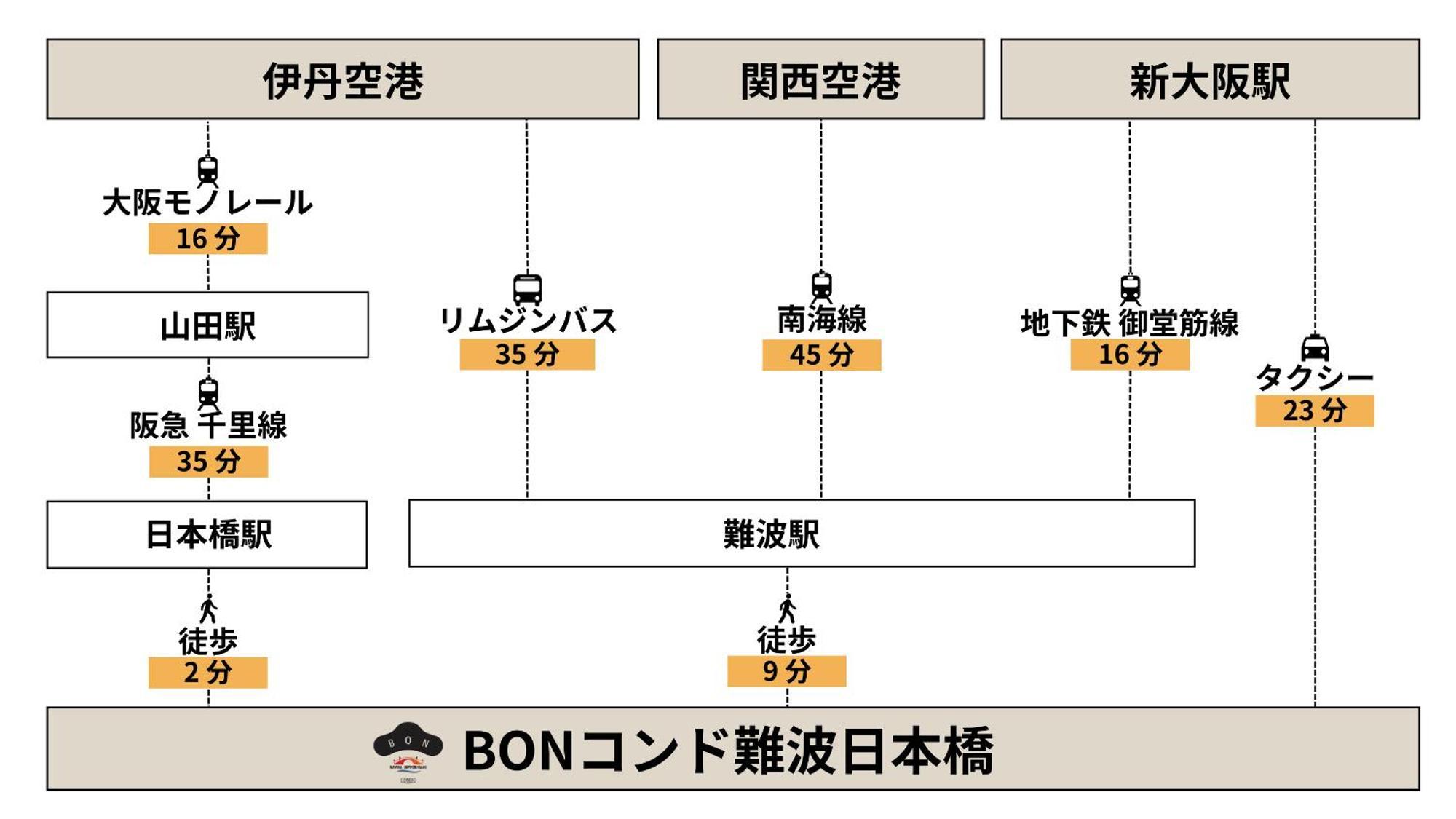 Bon Condo Namba Nipponbashi Ōsaka Eksteriør bilde